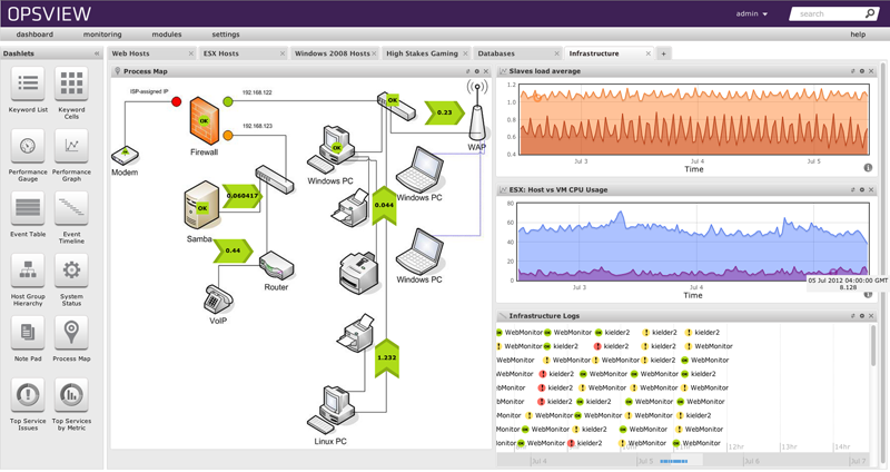 Opsview IT Monitoring
