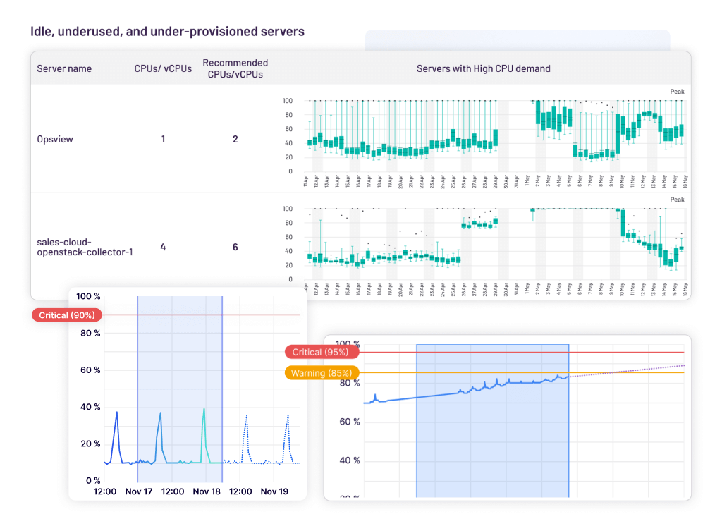 Infrastructure and network 