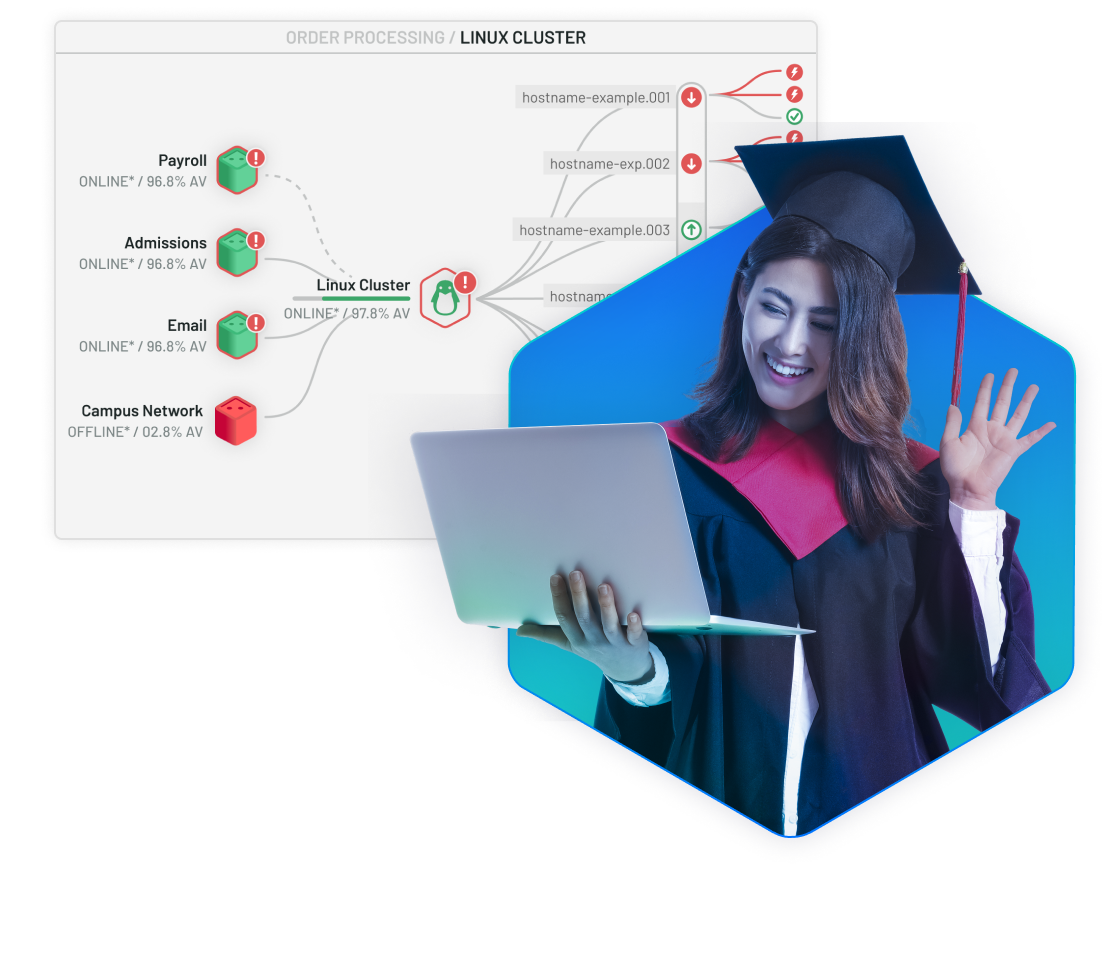 Business service monitoring
