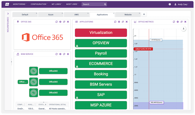 Opsview Application Monitoring