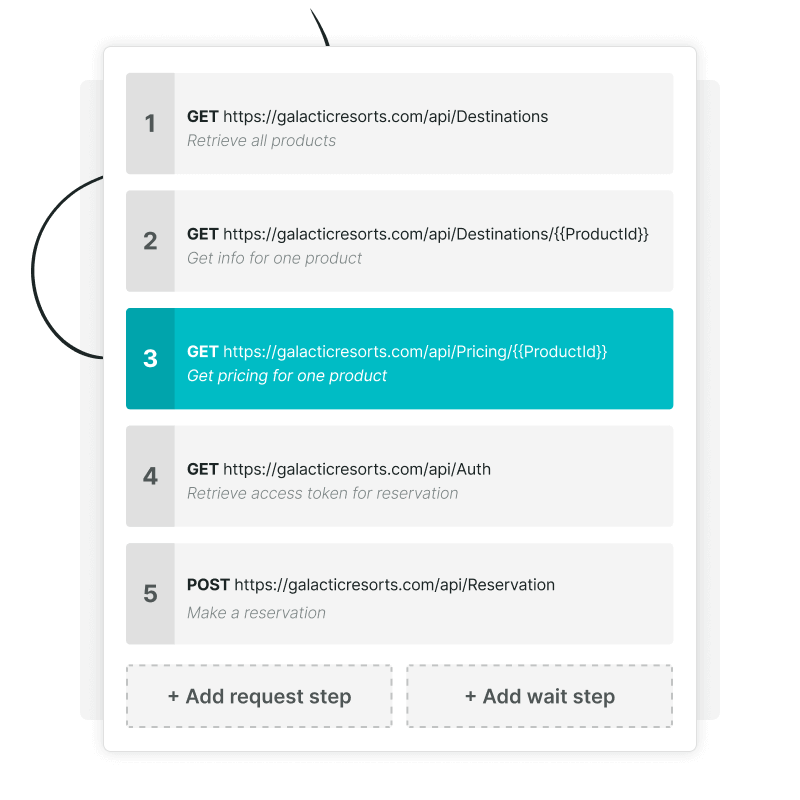 API Monitoring