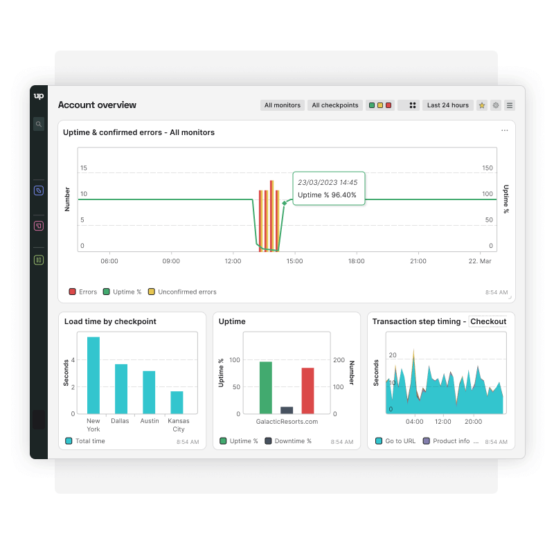 Uptrends Dashboard