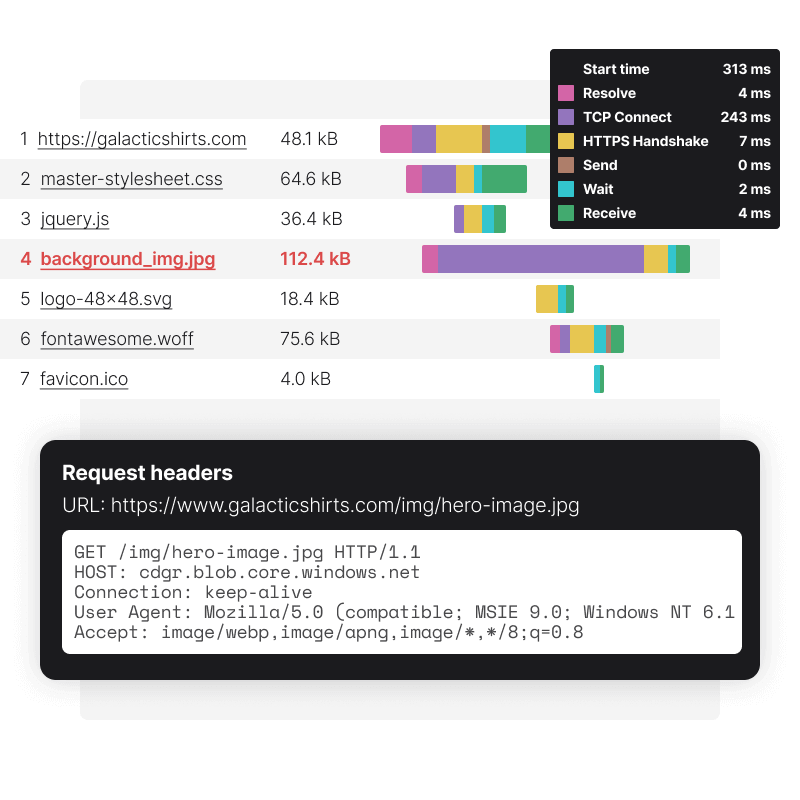 Web Performance Monitoring